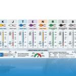 Jenis & Tipe Thermocouple Untuk Industri